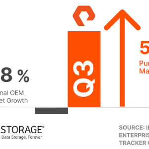 Pure Storage Shares Update on Business Momentum in India and Predictions for 2023