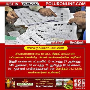 திருவண்ணாமலை மாவட்ட இறுதி வாக்காளர் பட்டியலை வெளியீடு : பெண் வாக்காளர்களே அதிகம்!